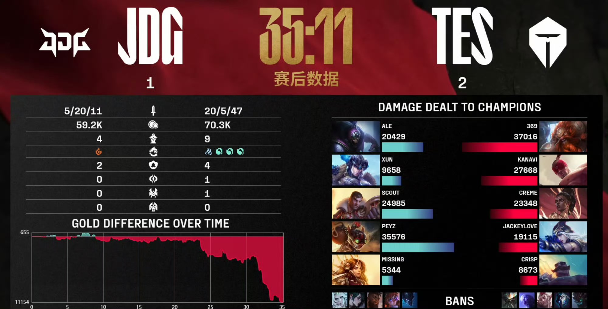  纳达尔关键节点势不可挡，TES带队取胜！